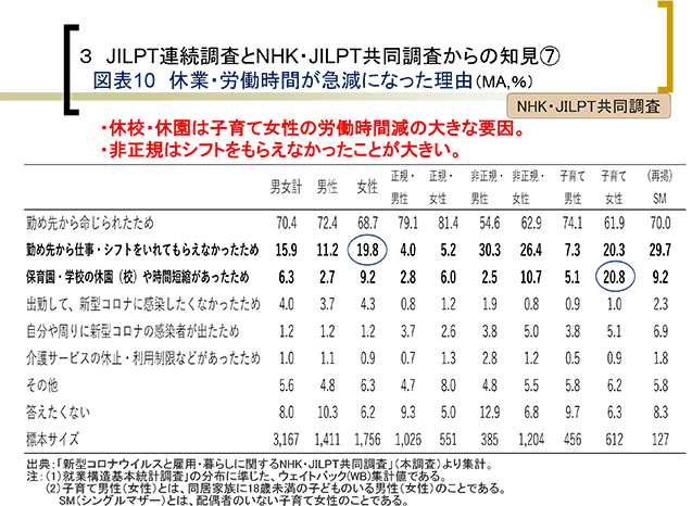 調査概要（詳細は配布資料参照）