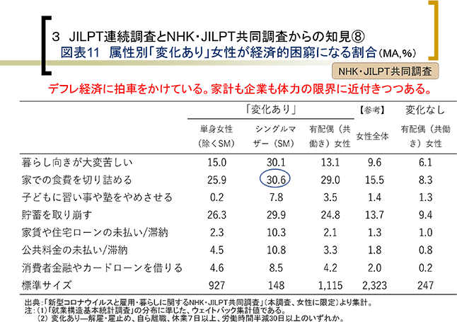 調査概要（詳細は配布資料参照）