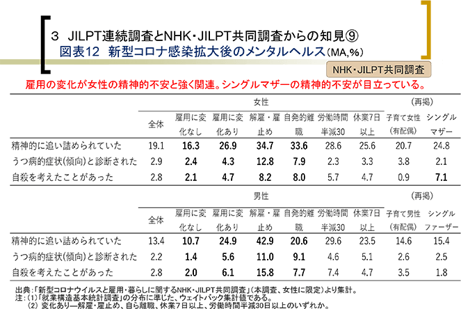 調査概要（詳細は配布資料参照）