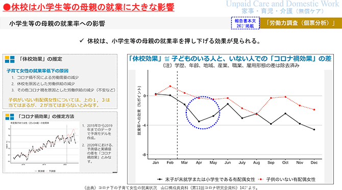 ●休校は小学生等の母親の就業に大きな影響 小学生等の母親の就業率への影響