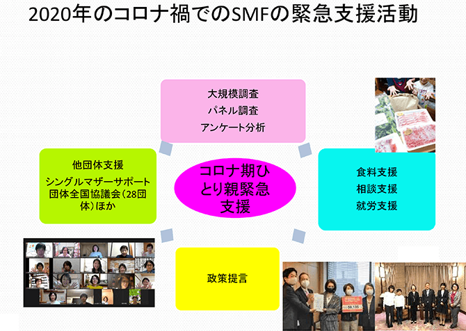 2020年のコロナ禍でのSMFの緊急支援活動