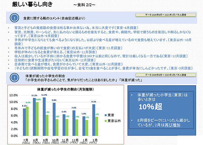 厳しい暮らし向き～食料 2/2～