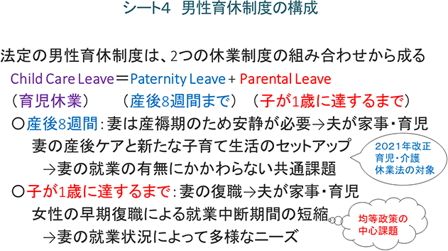 シート4　男性育休制度の構成