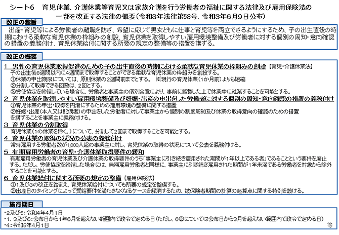 シート6 育児休業、介護休業等育児又は家族介護を行う労働者の福祉に関する法律及び雇用保険法の一部を改正する法律の概要（令和3年法律第58号、令和3年6月9日公布）