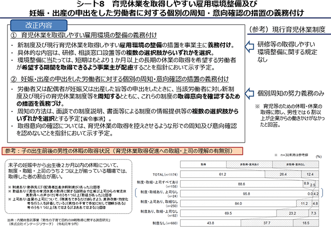 シート8 育児休業を取得しやすい雇用環境整備及び妊娠・出産の申出をした労働者に対する個別の周知・意向確認の措置の義務付け