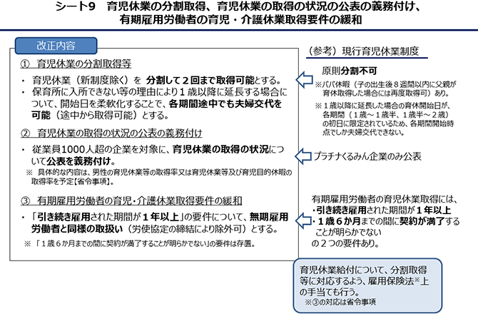 シート9 育児休業の分割取得、育児休業の取得の状況の公表の義務付け、有期雇用労働者の育児・介護休業取得要件の緩和