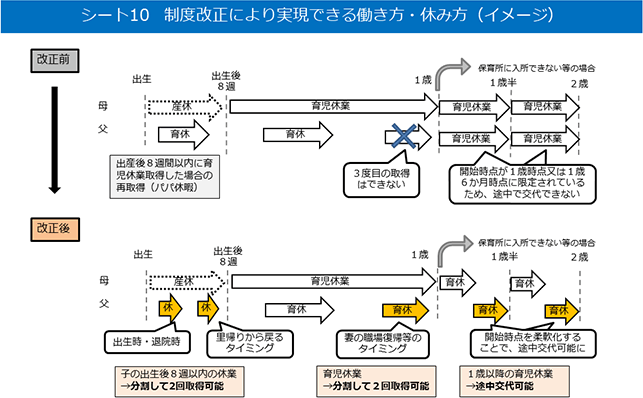 シート10 制度改正により実現できる働き方・休み方（イメージ）