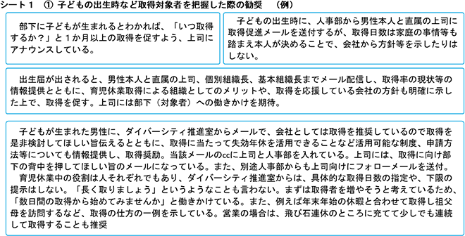 シート１ ①子どもの出生時など取得対象者を把握した際の勧奨（例）