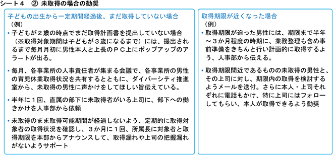 シート４ ②未取得の場合の勧奨