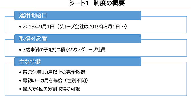 シート１ 制度の概要