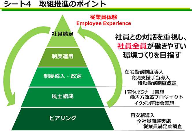 シート４ 取組推進のポイント