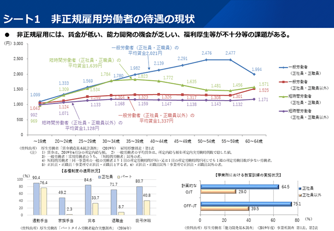 シート1 非正規雇用労働者の待遇の現状