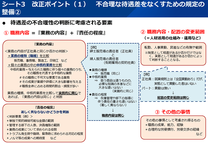 シート3 改正ポイント（1）不合理な待遇差をなくすための規定の整備②