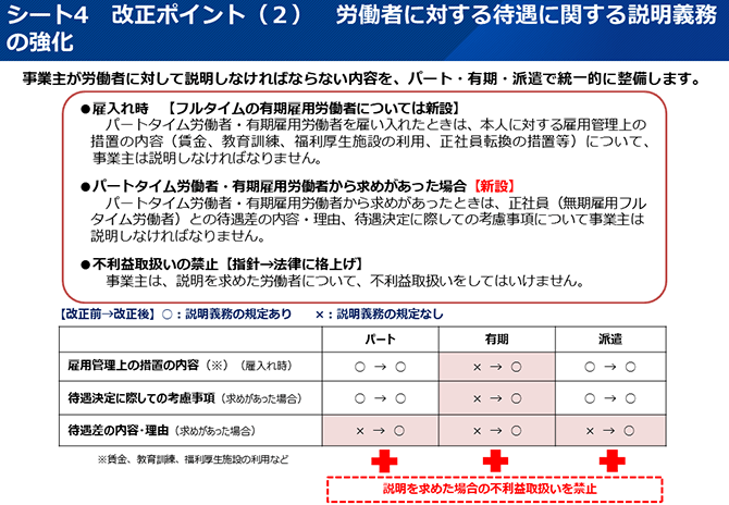 シート4 改正ポイント（2）労働者に対する待遇に関する説明義務の強化