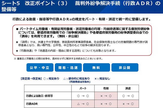 シート5 改正ポイント（3）裁判外紛争解決手続（行政ADR）の整備等