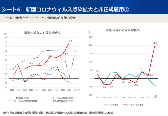 シート6 新型コロナウィルス感染拡大と非正規雇用②