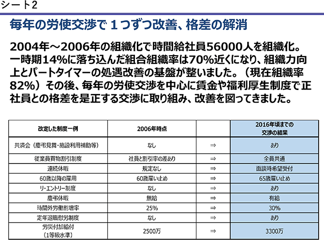 シート2　毎年の労使交渉で1つずつ改善、格差の解消