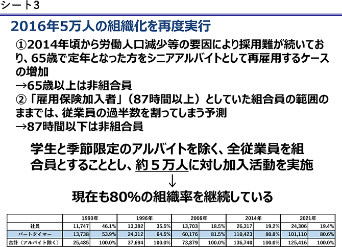 シート3　2016年5万人の組織化を再度実行