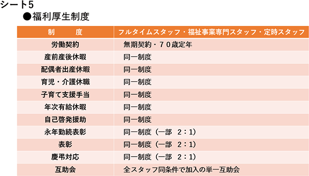 シート5　福利厚生制度