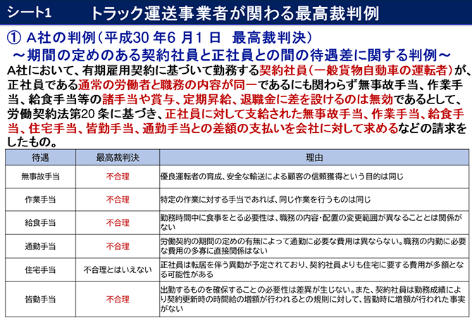 シート1　トラック運送事業者が関わる最高裁判例 ①A社の判例（平成30年6月1日最高裁判決）～期間の定めのある契約社員と正社員との間の待遇差に関する判例～