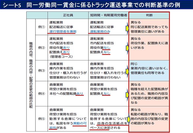 シート5　同一労働同一賃金に係るトラック運送事業での判断基準の例