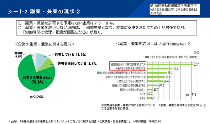 シート2 副業・兼業の現状②