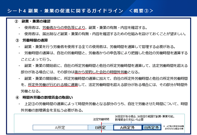 シート4 副業・兼業の促進に関するガイドライン　＜概要③＞