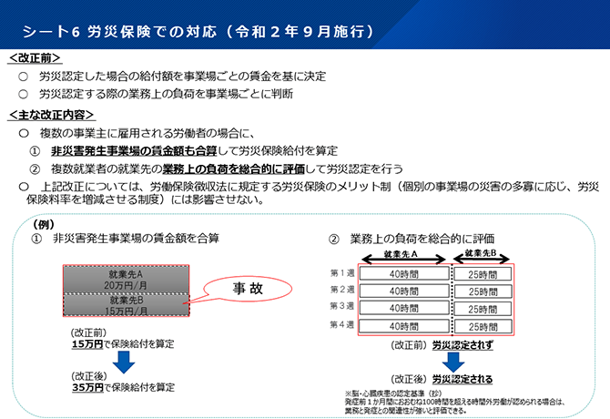 シート6 労災保険での対応（令和２年９月施行）