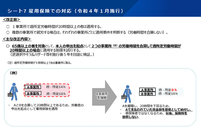 シート7 雇用保険での対応（令和４年１月施行）