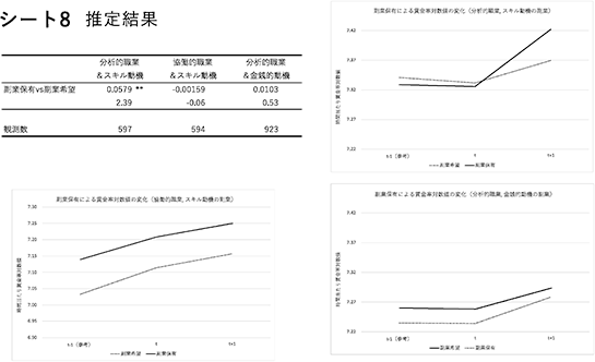 シート8　推定結果