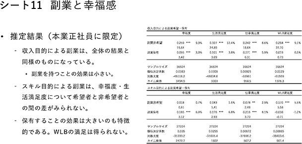 シート11　副業と幸福感・推定結果（本業正社員に限定）