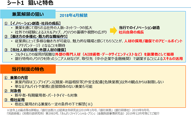 シート1　狙いと特色