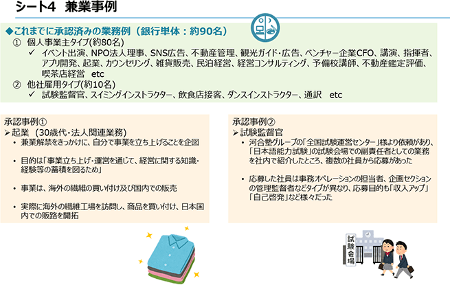 シート4　兼業事例