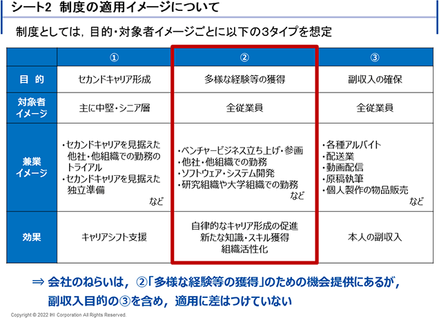 シート2　制度の適用イメージについて