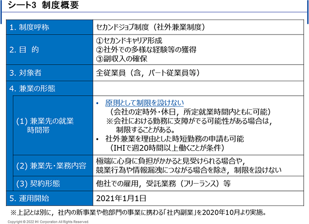 シート3　制度概要