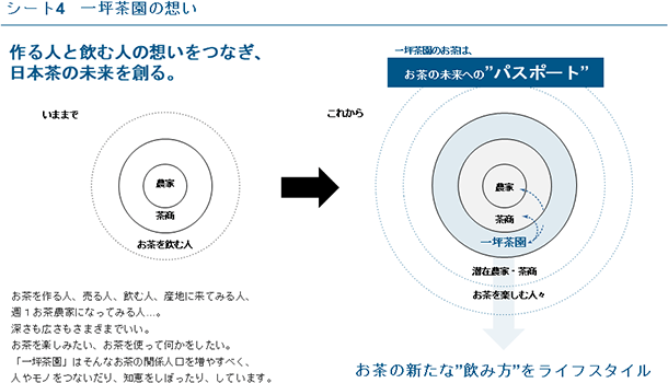 シート4　一坪茶園の想い