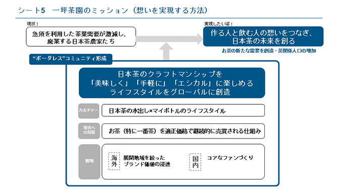 シート5　一坪茶園のミッション（想いを実現する方法）