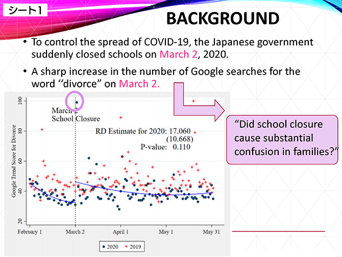 シート1 BACKGROUND
• To control the spread of COVID COVID-19, the Japanese government suddenly closed schools on March 2 , 2020 2020.
• A sharp increase in the number of Google searches for the word “divorce” on March 2.
“Did school closure cause substantial confusion in families?”