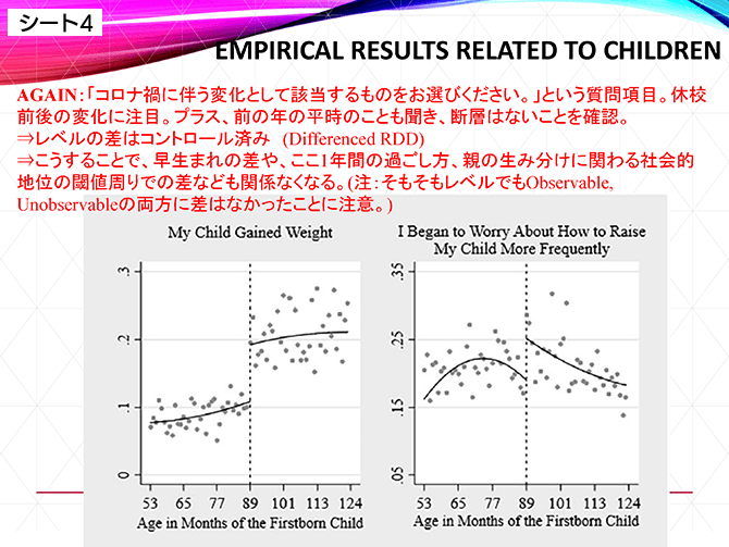 シート4 EMPIRICAL RESULTS RELATED TO CHILDREN
AGAIN：「コロナ禍に伴う変化として該当するものをお選びください。」という質問項目。休校前後の変化に注目。プラス、前の年の平時のことも聞き、断層はないことを確認。
⇒レベルの差はコントロール済み(Differenced RDD)
⇒こうすることで、早生まれの差や、ここ1年間の過ごし方、親の生み分けに関わる社会的地位の閾値周りでの差なども関係なくなる。(注：そもそもレベルでもObservable, Unobservableの両方に差はなかったことに注意。)