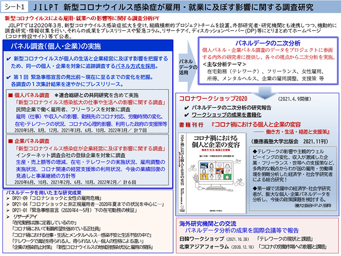 シート1　JILPT新型コロナウイルス感染症が雇用・就業に及ぼす影響に関する調査研究（詳細は討論資料参照）