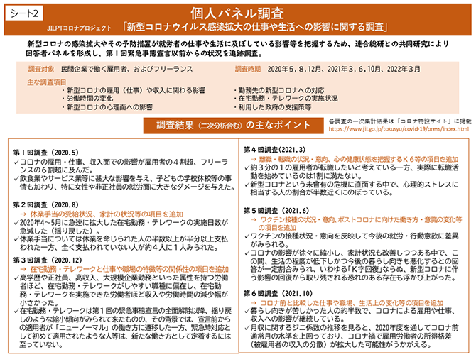 シート2　個人パネル調査（詳細は討論資料参照）