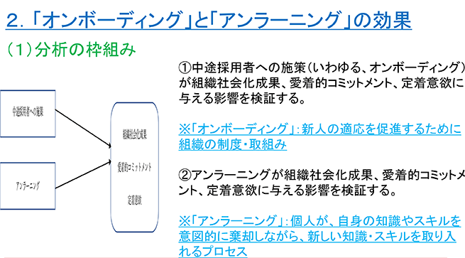 ２．「オンボーディング」と「アンラーニング」の効果
（１）分析の枠組み
①中途採用者への施策（いわゆる、オンボーディング）が組織社会化成果、愛着的コミットメント、定着意欲に与える影響を検証する。
※「オンボーディング」：新人の適応を促進するために組織の制度・取組み
②アンラーニングが組織社会化成果、愛着的コミットメント、定着意欲に与える影響を検証する。
※「アンラーニング」：個人が、自身の知識やスキルを意図的に棄却しながら、新しい知識・スキルを取り入れるプロセス
中途採用者への施策、アンラーニング→組織社会化成果、愛着的コミットメント、定着意欲