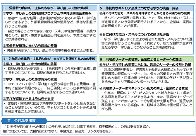 職場における学び・学び直し促進ガイドライン（令和4年6月策定）概要 2枚目（詳細は配布資料参照）