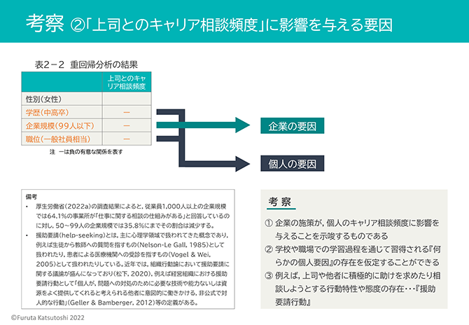 考察②「上司とのキャリア相談頻度」に影響を与える要因（詳細は配布資料参照）