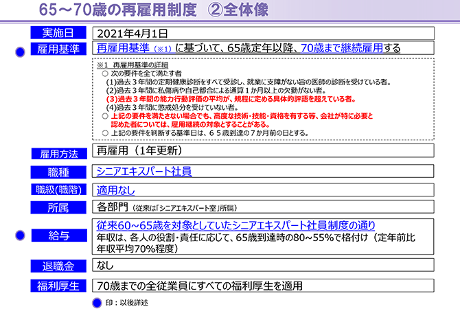 65～70歳の再雇用制度　②全体像（詳細は配布資料参照）