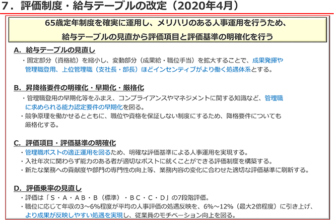 7．評価制度・給与テーブルの改定（2020年4月）
65歳定年制度を確実に運用し、メリハリのある人事運用を行うため、給与テーブルの見直から評価項目と評価基準の明確化を行う（詳細は配布資料参照）