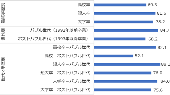 シート1グラフ