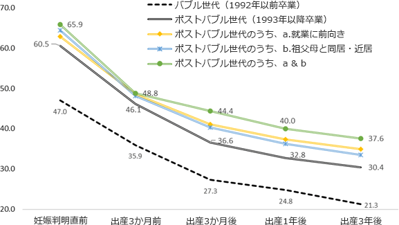 シート2グラフ