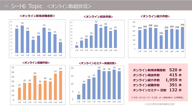 シート6　TOPIC（オンライン取組状況）