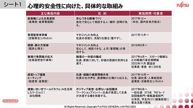 シート1　心理的安全性に向けた具体的な取り組み